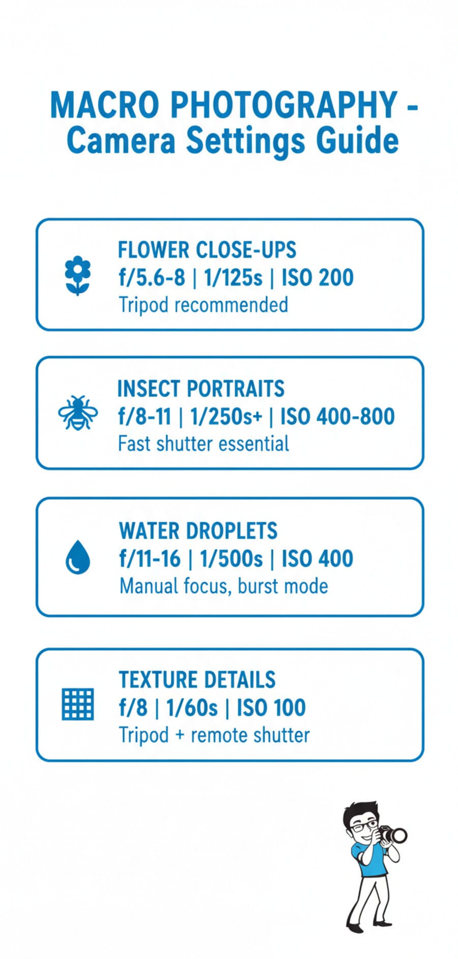 Macro Photography Camera Settings Guide infographic showing recommended settings for flowers, insects, water droplets, and textures